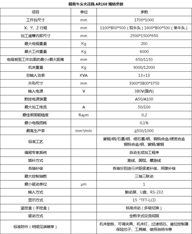 鍠沺AR-160火花機(圖3)
