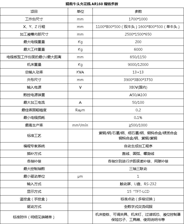 鍠沺AR160雙牛頭石墨模具加工成型火花機(jī)(圖3) 鍠沺AR160雙牛頭石墨模具加工成型火花機(jī)(圖3)